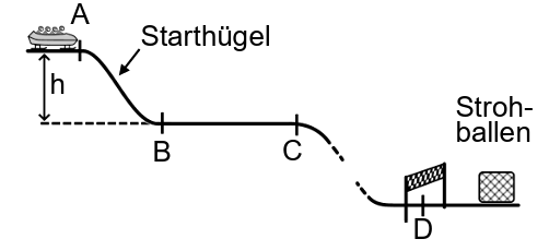 Fahrzeug auf Starthügel, Abhang mit Markierungen A–D und Strohballen am Ende